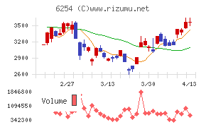野村マイクロ・サイエンス