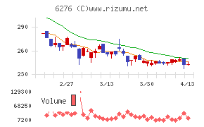 シリウスビジョン