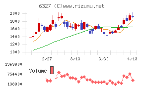 北川精機チャート