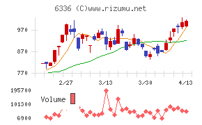 石井表記チャート