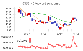 千代田化工建設