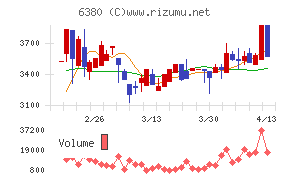 オリエンタルチエン工業