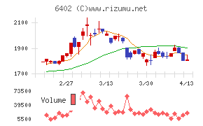 兼松エンジニアリング