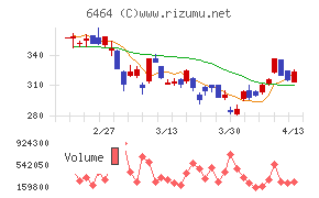 ツバキ・ナカシマ