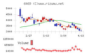 放電精密加工研究所