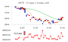 ミネベアミツミ