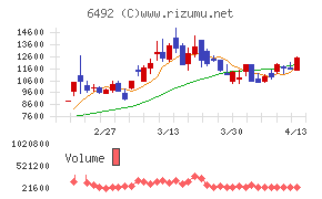 岡野バルブ製造