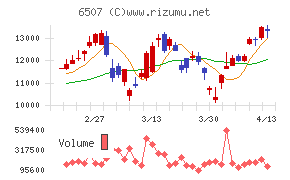 シンフォニアテクノロジー