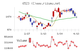 ＰＨＣホールディングス