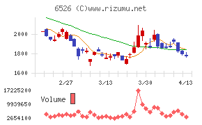 ソシオネクスト