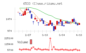 Ｏｒｃｈｅｓｔｒａ　Ｈｏｌｄｉｎｇｓ