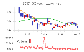 ＷＡＳＨハウス