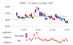 ジャパンエレベーターサービスホールディングス