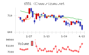 ツナググループ・ホールディングス