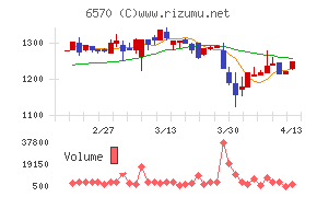 共和コーポレーション