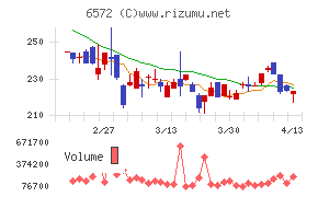 オープングループ