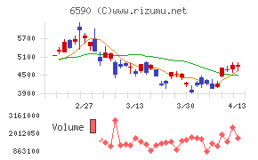 芝浦メカトロニクス