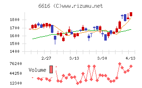 トレックス・セミコンダクター