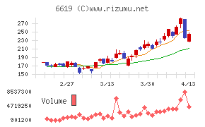 ダブル・スコープ