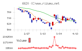 宮越ホールディングス