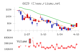 テクノホライゾン