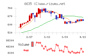 大日光・エンジニアリング