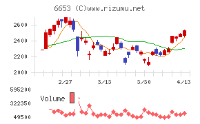 正興電機製作所