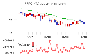 メディアリンクス