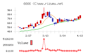 リバーエレテック