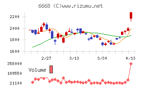 アドテック プラズマ テクノロジー