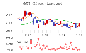 テクノメディカ
