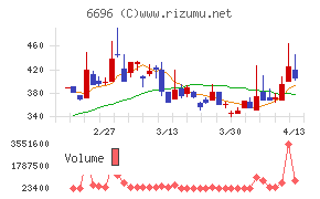 トラース・オン・プロダクト