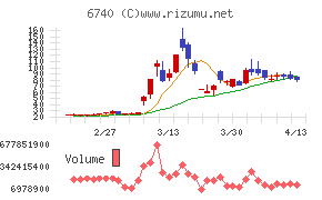 ジャパンディスプレイ