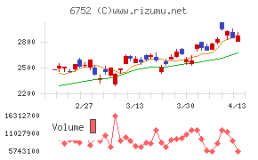 パナソニック ホールディングス