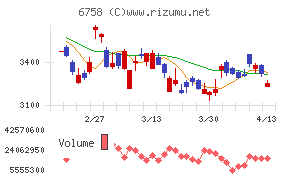 ソニーグループ