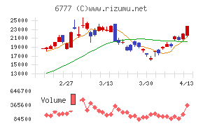 ｓａｎｔｅｃ　Ｈｏｌｄｉｎｇｓ