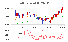 新コスモス電機