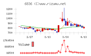 ぷらっとホーム