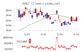 ミナトホールディングス