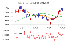 日本マイクロニクス