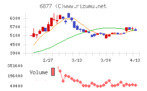 ＯＢＡＲＡ　ＧＲＯＵＰ