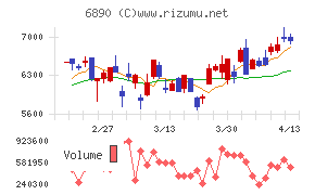 フェローテック