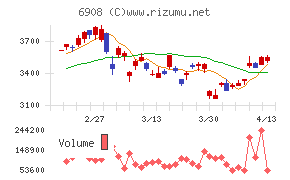 イリソ電子工業