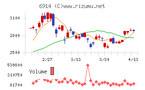 オプテックスグループ