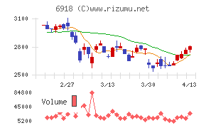 アバールデータ