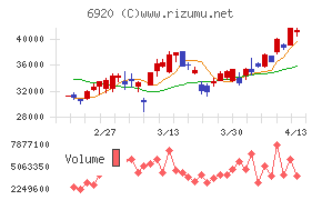 レーザーテック