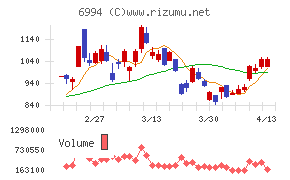 指月電機製作所