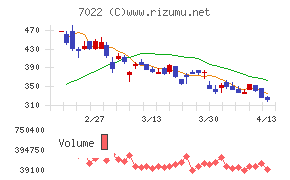 サノヤスホールディングス