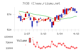 フロンティア・マネジメントチャート