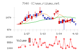 サン・ライフホールディング